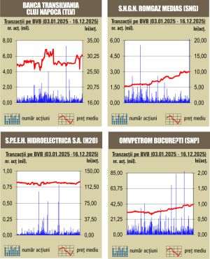 Aprecieri pentru majoritatea indicilor